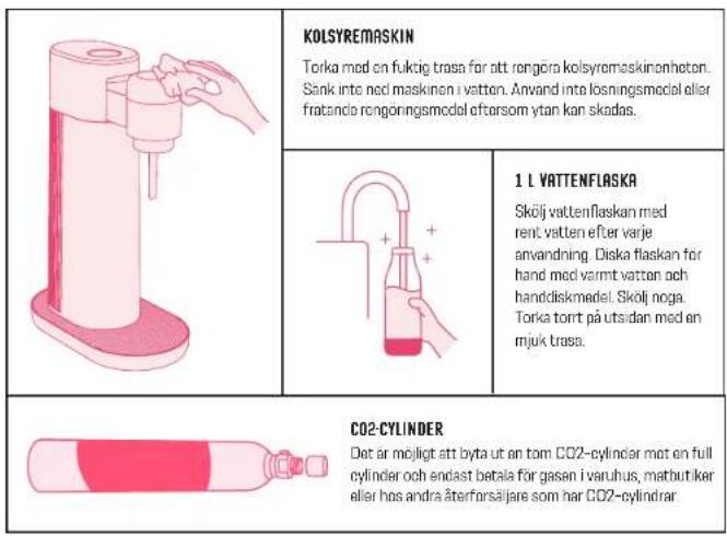 MySoda Toby - SÀ HÄR BYTER DU CO2-CYLINDERN - 6