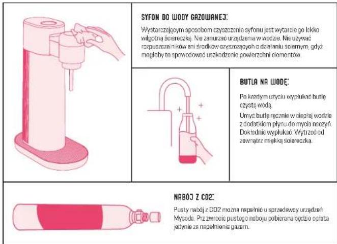 MySoda Toby - PODŁACZENIE NABOJU Z CO2 - 6
