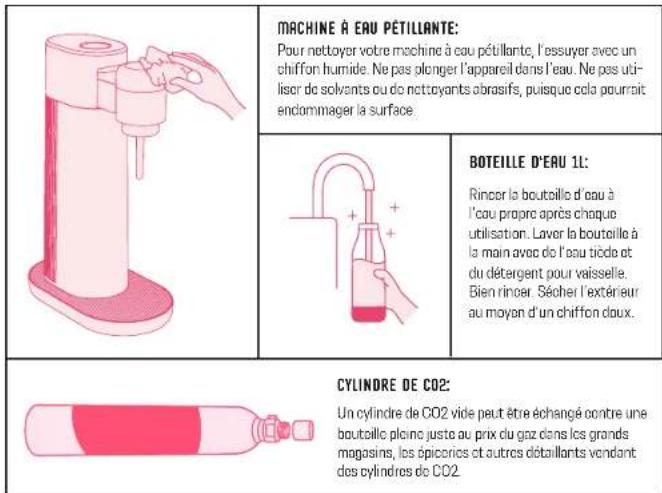 MySoda Toby - REMPLACEMENT DU CYLINDRE DE CO2: - 9