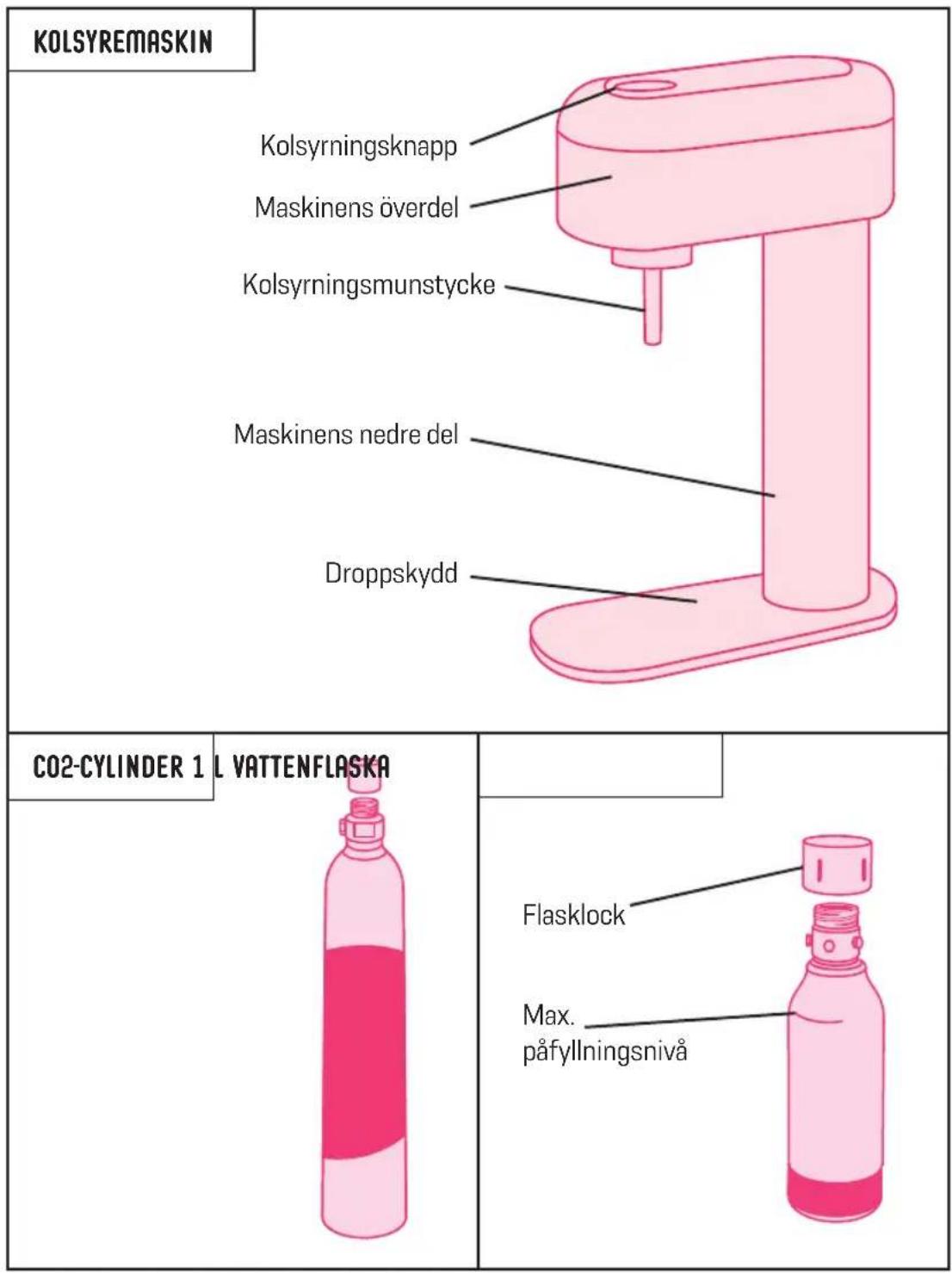 MySoda Ruby - DELAR OCH FUNKTIONER - 1