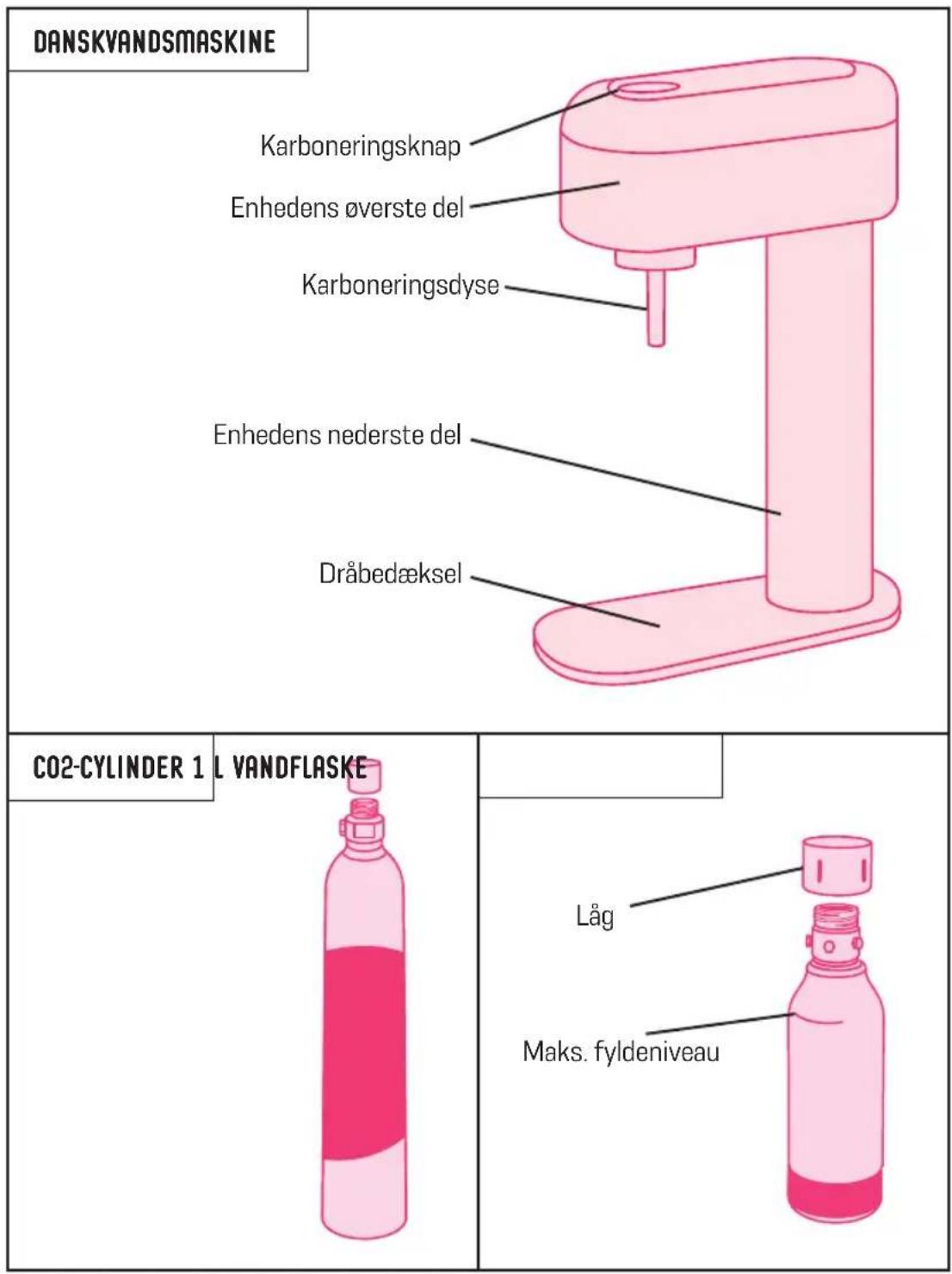 MySoda Ruby - DELE OG FUNKTIONER - 1