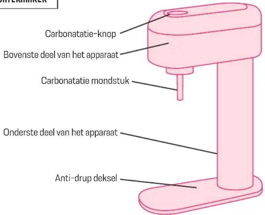 MySoda Ruby - ONDERDELEN EN FUNCTIES - 1