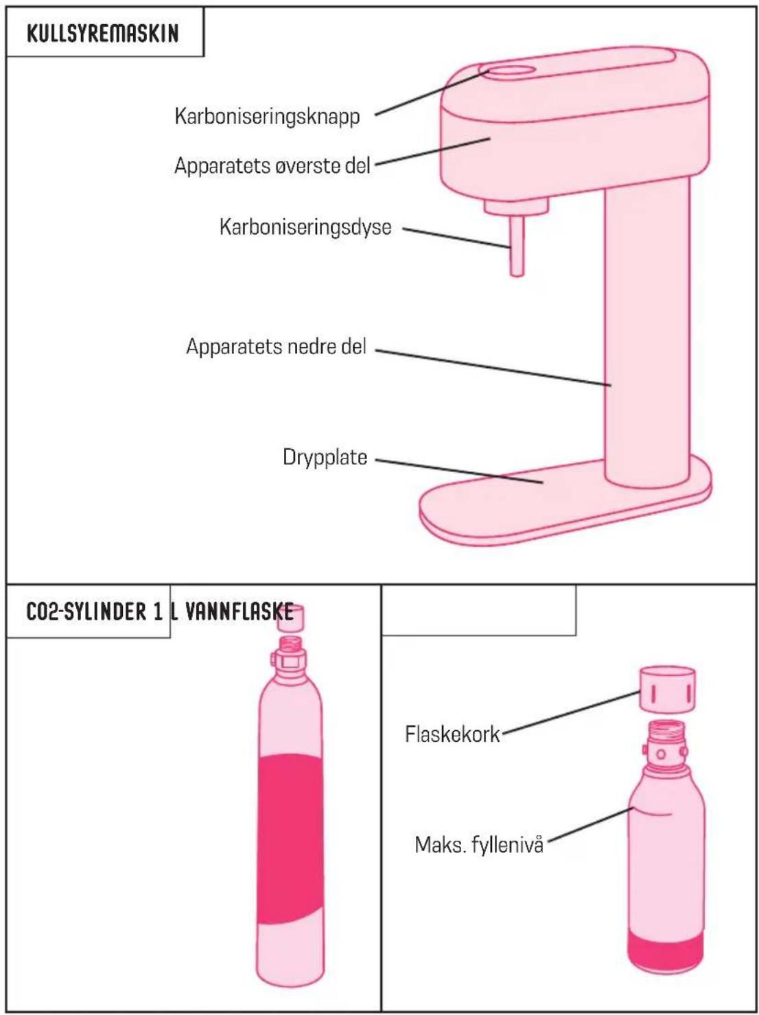 MySoda Ruby - DELER OG FUNKSJONER - 1
