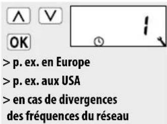 RADEMACHER Troll Comfort 5625-AL - Menu 9.8.4 - Paramétrer le mode horloge - 2