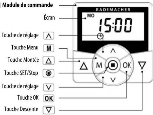 RADEMACHER Troll Comfort 5625-AL - i 2. Vue générale - module de commande - 2