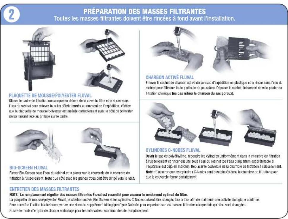 Fluval C2 - GUIDE DE DEMARRAGE RAPIDE DU FILTRÉ À MOTEUR FLUVALC - 2