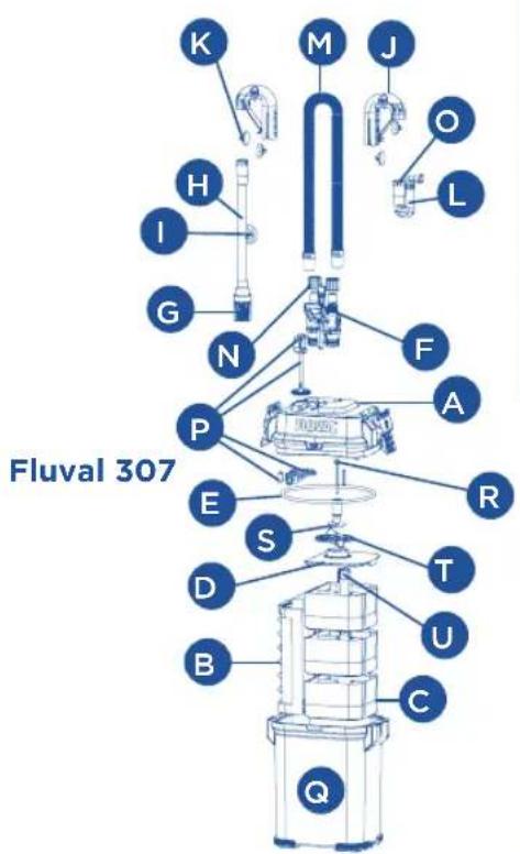 Fluval 207 - Części zamienne mogą być zamawiane u autoryzowanego sprzedawcy produktów Fluval lub w dziale obsługi klienta naszej firmy. - 3
