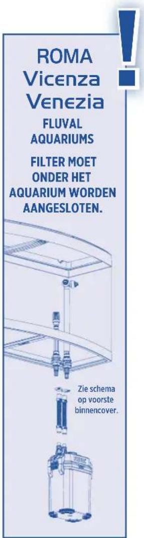 Fluval 207 - RECICLAJE - 1