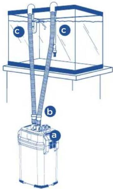 Fluval 207 - INSTALLATION AND USE - 1