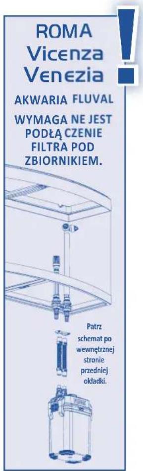 Fluval 207 - Wymogi dotyczące instalacji - 2