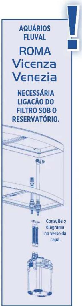 Fluval 207 - Prepare as ligações de entrada - 1