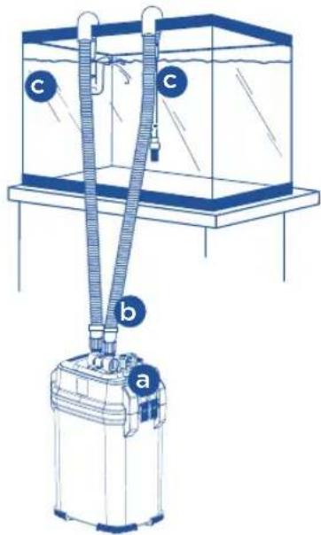 Fluval 207 - INSTALLATIE EN GEBRUIK - 1