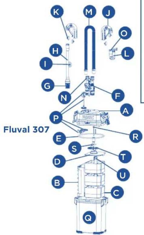 Fluval 207 - Fluval nebo přímo v odd. služeb zákazníkům. - 3