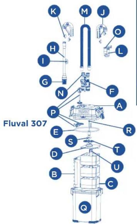 Fluval 207 - Bestel vervangstukken bij uw Fluval-verdeler of door contact op te nemen met de Klantendienst. - 3