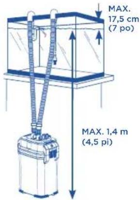 Fluval 207 - Directives d'installation - 1