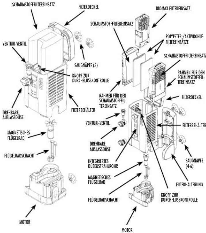 Fluval U2 - RECYCLING - 2