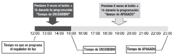 Fluval Vicenza - Programación del tiempo de APAGADO (Off) - 1