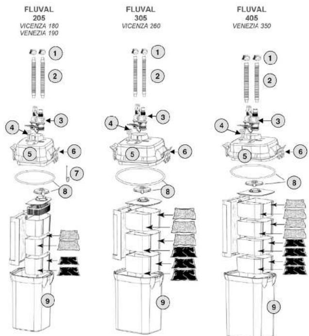 Fluval Venezia - FLUVAL FILTER: PRODUCT PARTS - 1