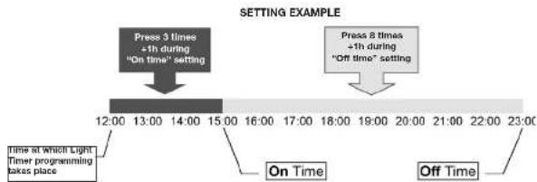 Fluval Venezia - How to verify that On and Off times have been set - 1