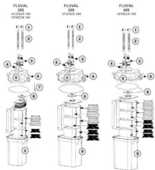 Fluval Venezia - LEA Y CUMPLA TODAS LAS INSTRUCCIONES DE SEGURIDAD - 1