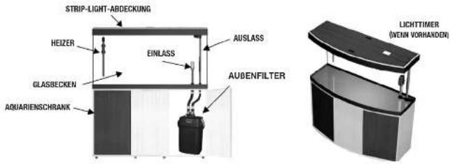 Fluval Venezia - Wichtige Hinweise: - 5