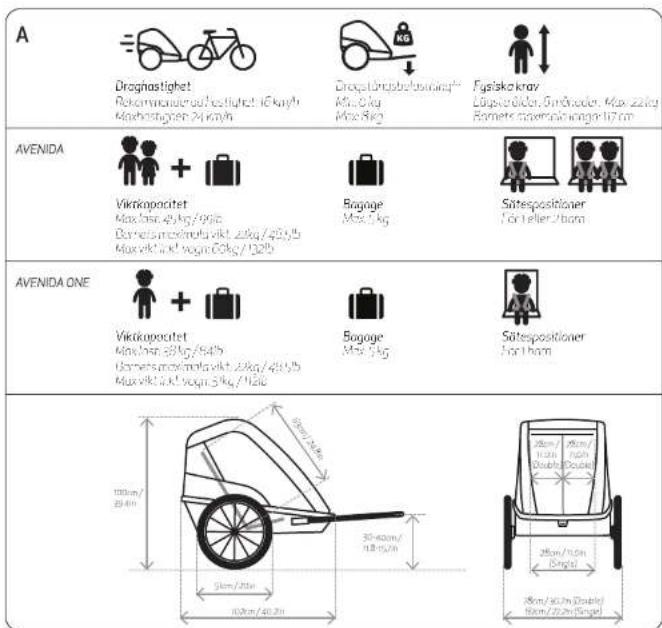 Hamax Avenida One - SPECIFICATIONER - 1