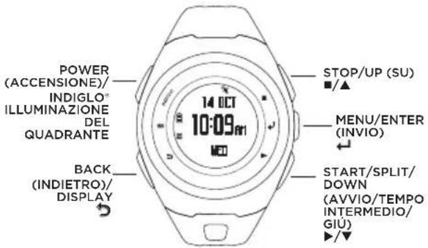 TIMEX Run X20 GPS - COME INIZIARE - 1