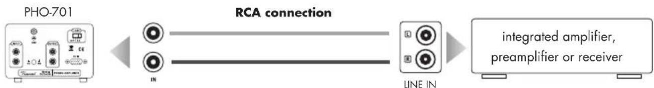 VINCENT PHO-701 - CONNECTION OF THE AMPLIFIER - 1