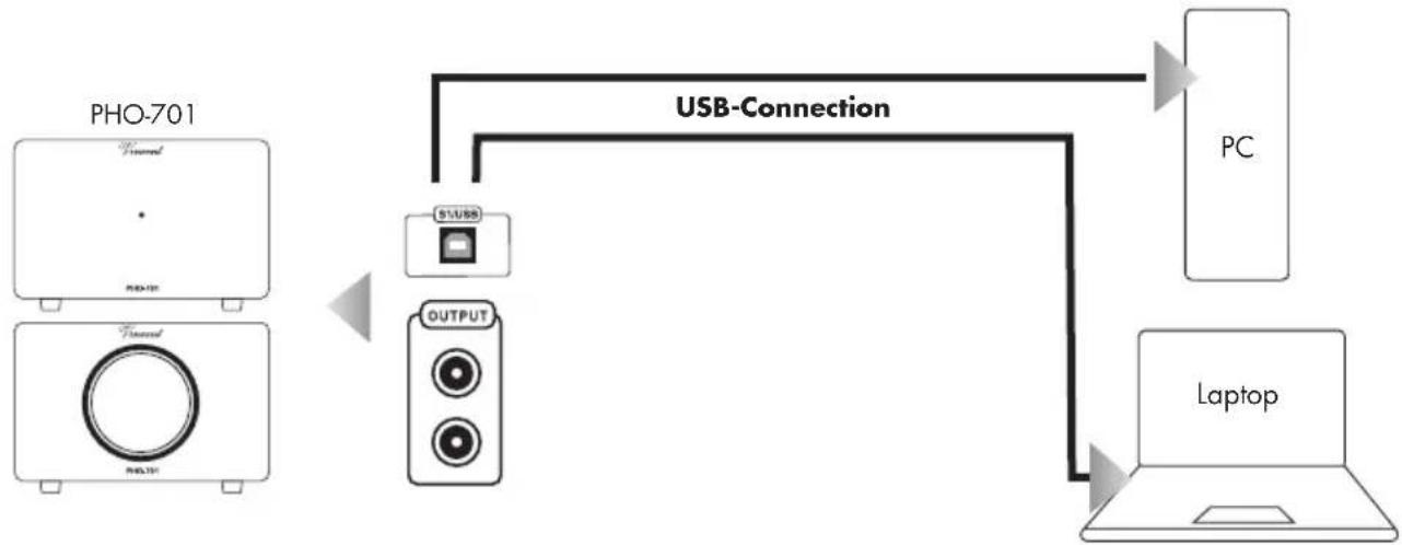 VINCENT PHO-701 - CONNECTION TO THE COMPUTER (DIGITIZATION FUNCTION) - 1