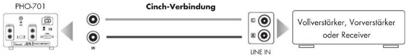 VINCENT PHO-701 - ANSCHLUSS AN DEN VERSTÄRKER - 1