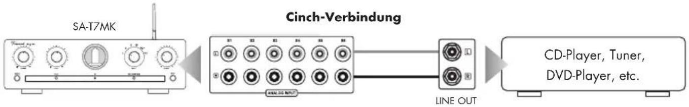 VINCENT SA-T7MK - ANSCHLUSS DER QUELLGERÄTE - 1