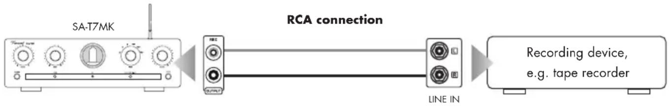 VINCENT SA-T7MK - CONNECTION OF A RECORDING DEVICE - 1