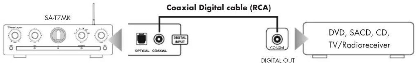 VINCENT SA-T7MK - CONNECTION OF SOURCE DEVICES OVER OPTICAL IN AND COAXIAL IN - 2
