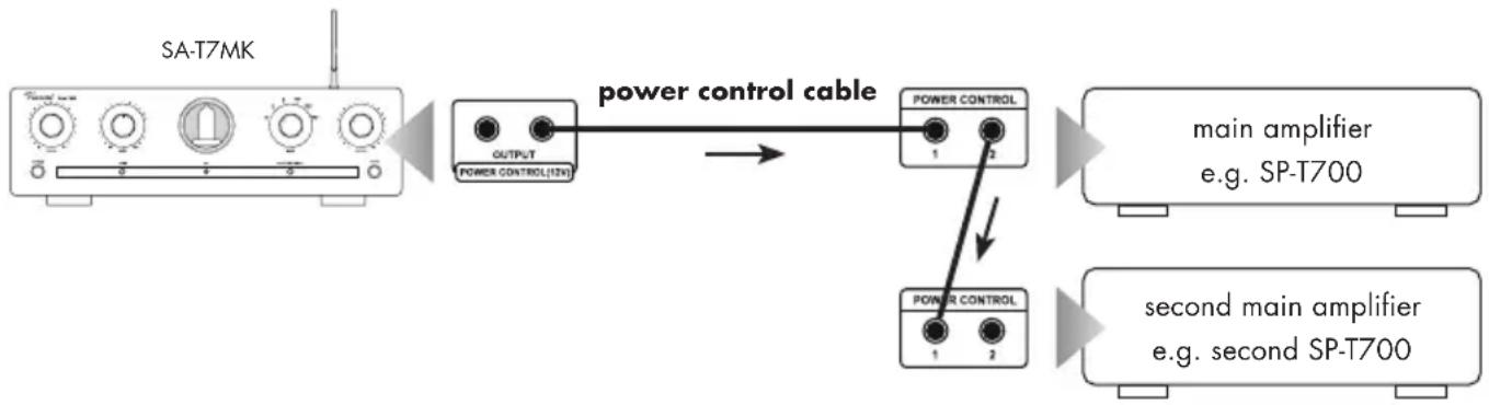 VINCENT SA-T7MK - CONNECTIONS FOR THE STANDBY CONTROL (POWER CONTROL) - 1