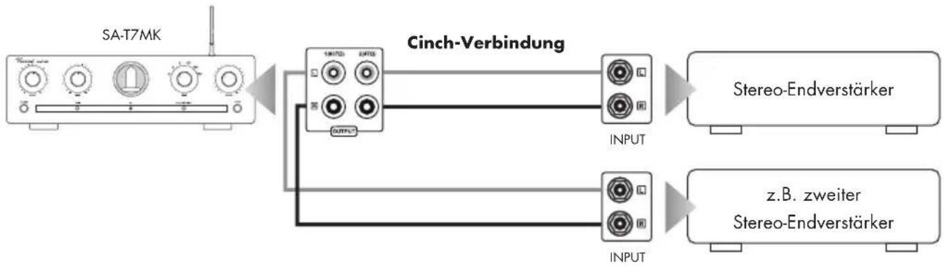 VINCENT SA-T7MK - ANSCHLUSS EINES ODER MEHRERER ENDVERSTÄRKER - 1