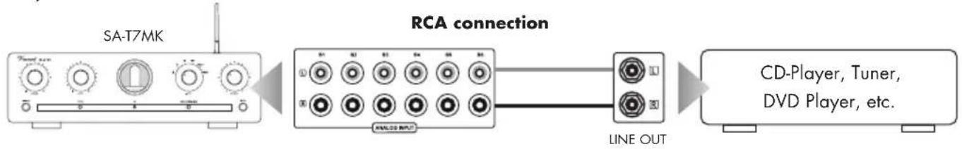 VINCENT SA-T7MK - CONNECTION OF THE SOURCE EQUIPMENT - 1
