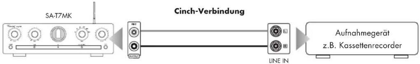 VINCENT SA-T7MK - ANSCHLUSS EINES AUFNAHMEGERÄTES - 1