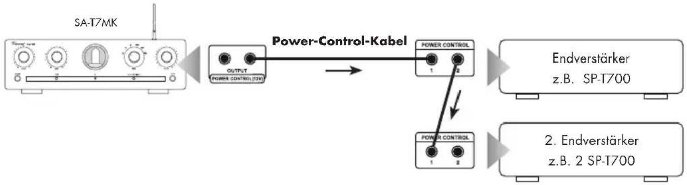 VINCENT SA-T7MK - KABELVERBINDUNGEN FÜR DIE EINSCHALTSTEUERUNG (POWER CONTROL) - 1