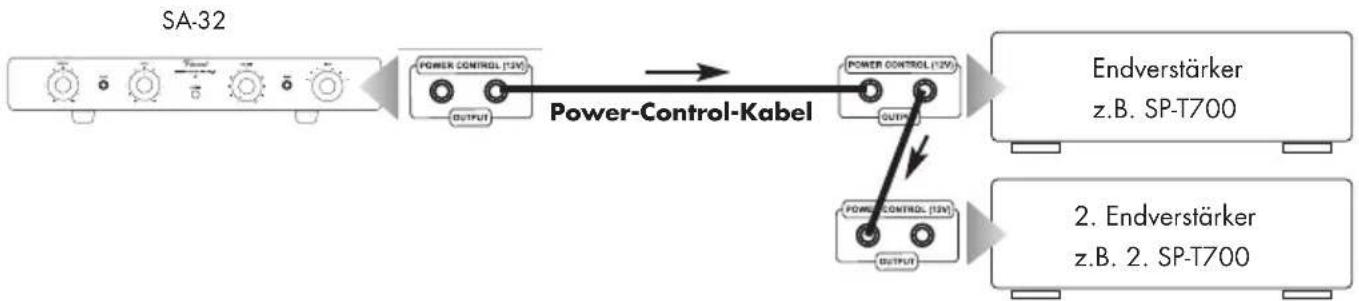 VINCENT SA-32 - KABELVERBINDUNGEN FÜR DIE EINSCHALTSTEUERUNG (POWER CONTROL) - 1
