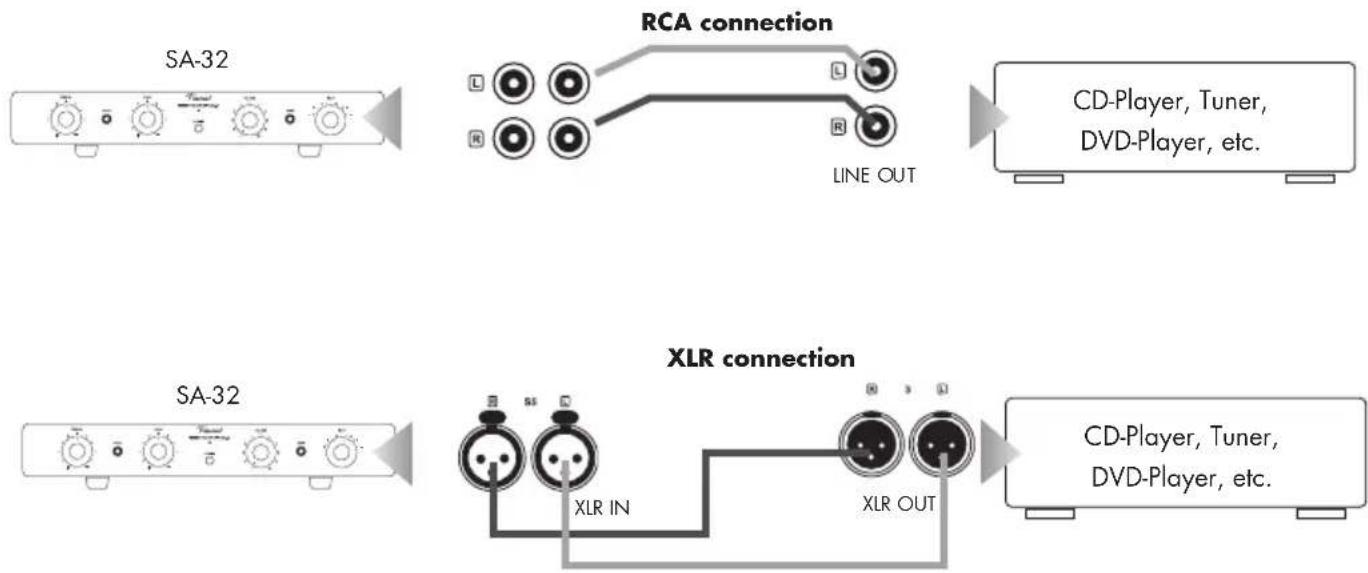 VINCENT SA-32 - CONNECTION OF THE SOURCE EQUIPMENT - 1