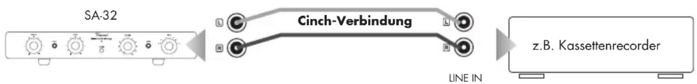 VINCENT SA-32 - ANSCHLUSS EINES AUFNAHMEGERÄTES - 1