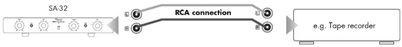 VINCENT SA-32 - CONNECTION OF A RECORDING DEVICE - 1