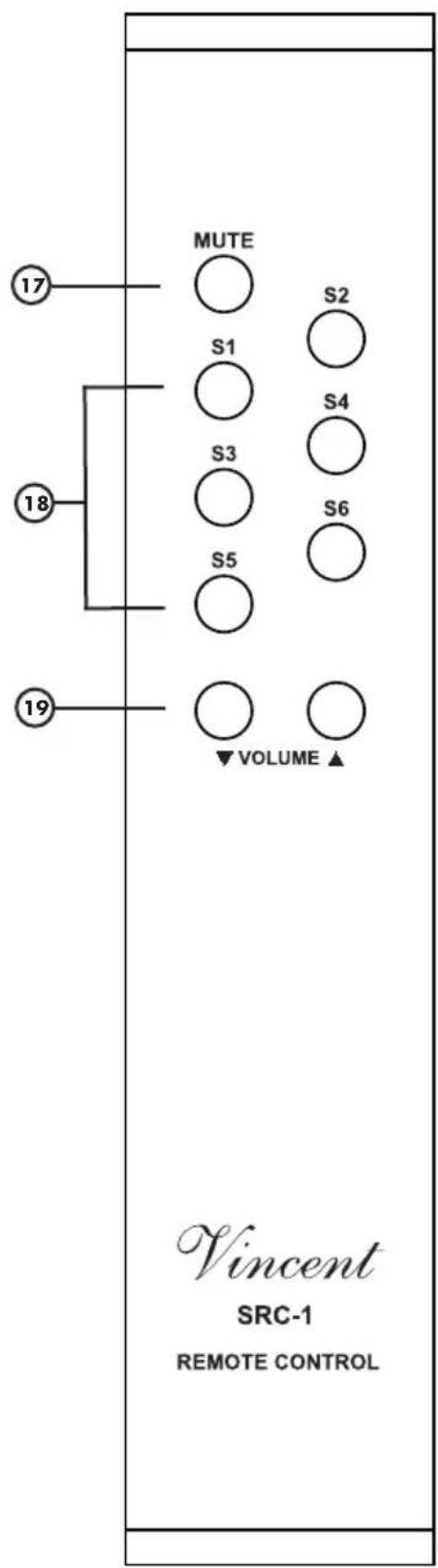 VINCENT SA-32 - BUTTONS OF THE REMOTE CONTROL - 1