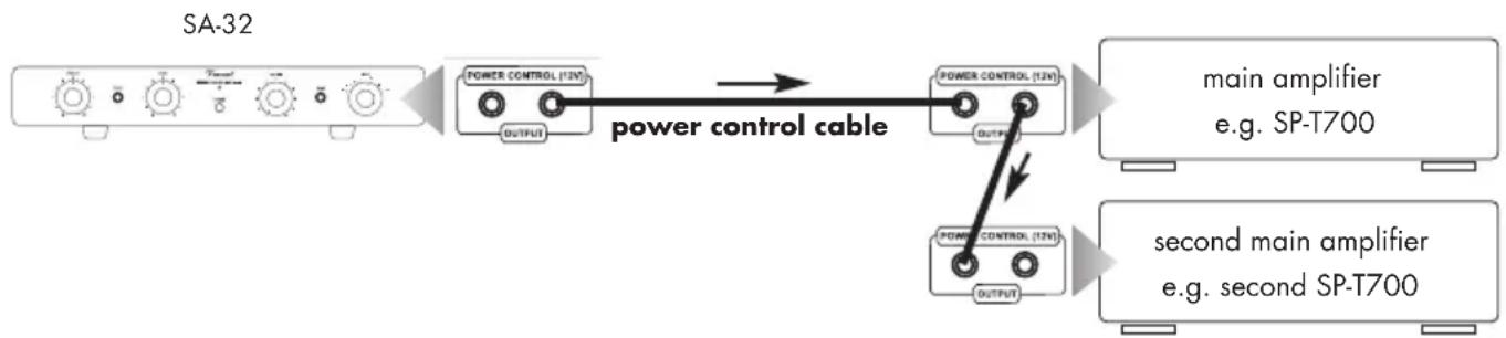 VINCENT SA-32 - CONNECTIONS FOR THE STANDBY CONTROL (POWER CONTROL) - 1