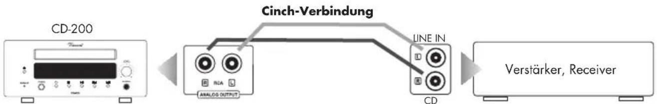 VINCENT CD-200 - Verwendung des analogen Ausgangs mit Cinch-Anschluss - 1