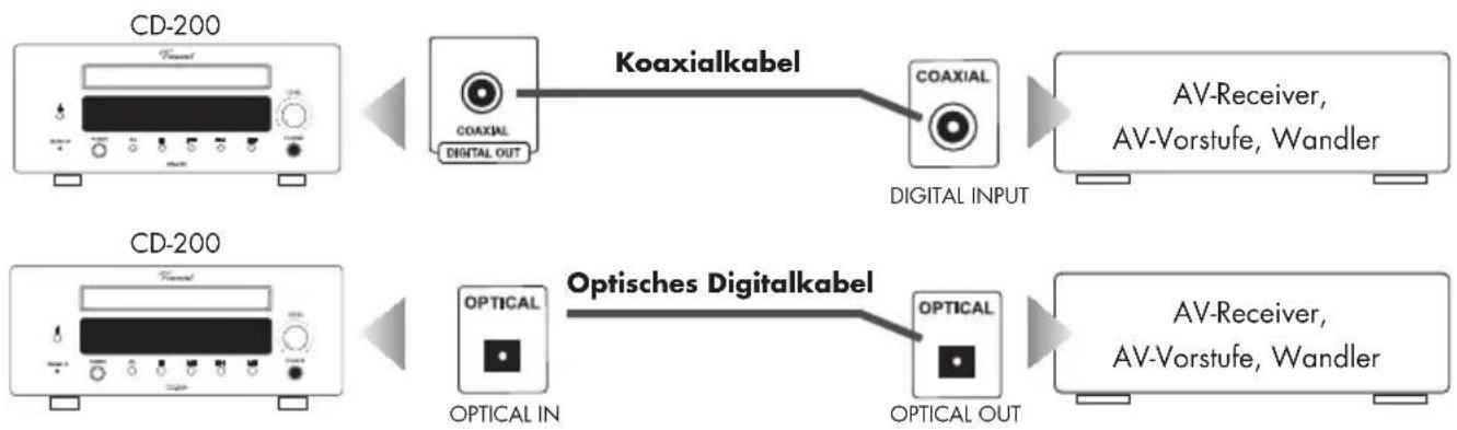 VINCENT CD-200 - Verwendung des digitalen Ausgangs - 1