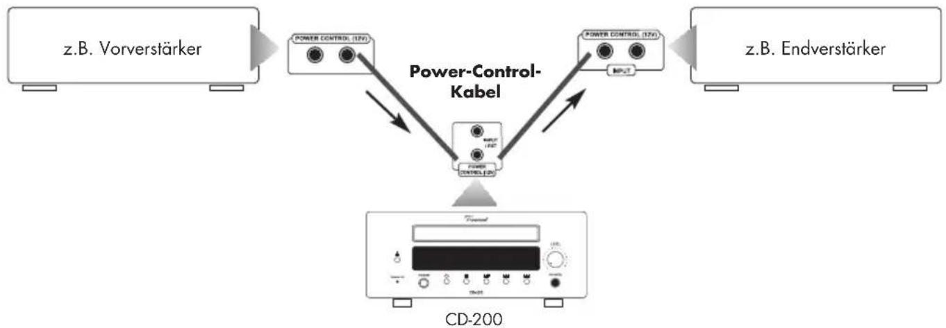VINCENT CD-200 - KABELVERBINDUNGEN FÜR DIE EINSCHALTSTEUERUNG (POWER CONTROL) - 1