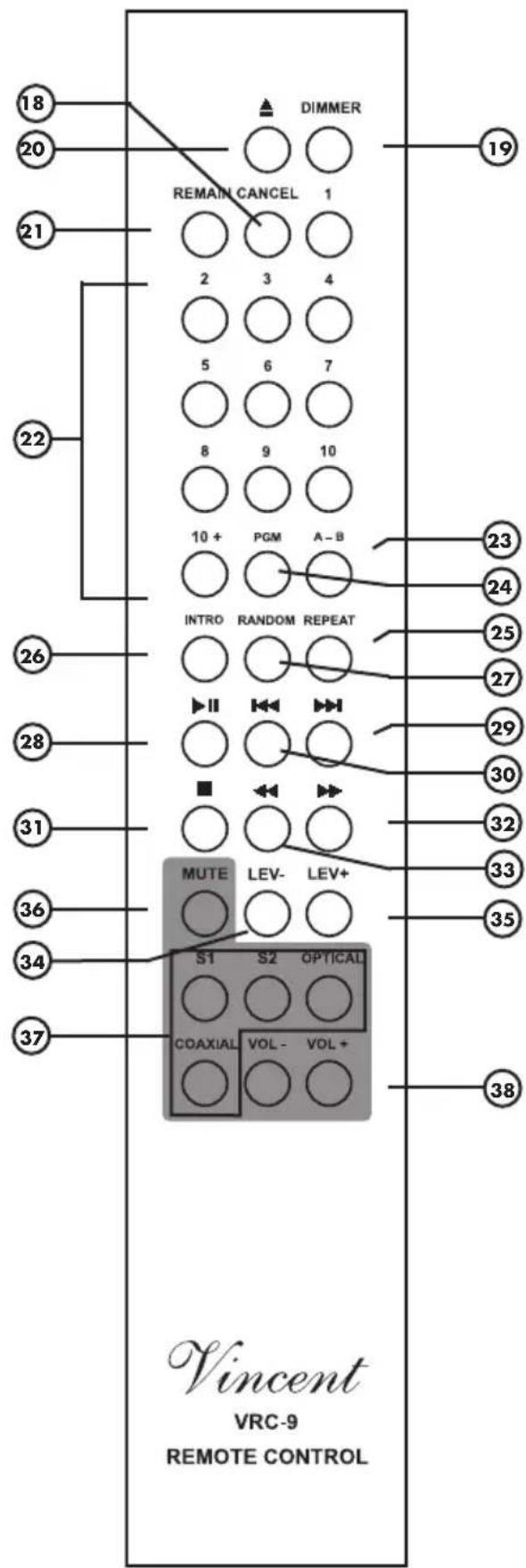 VINCENT CD-200 - BUTTONS OF THE REMOTE CONTROL - 1