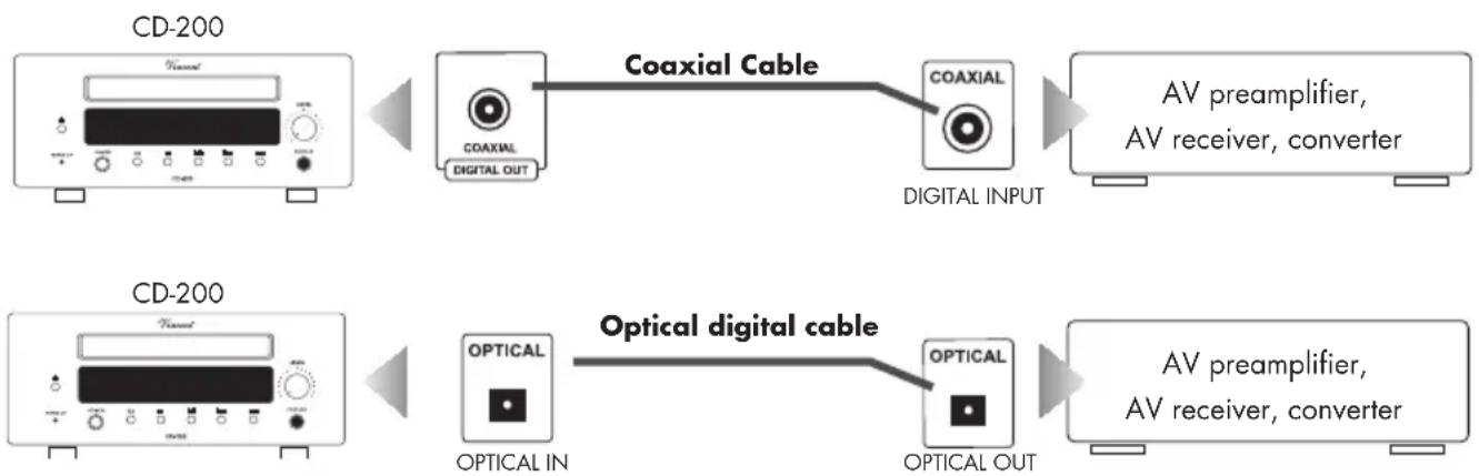 VINCENT CD-200 - Use of the digital output - 1