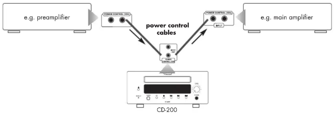 VINCENT CD-200 - CONNECTIONS FOR THE STANDBY CONTROL (POWER CONTROL) - 1